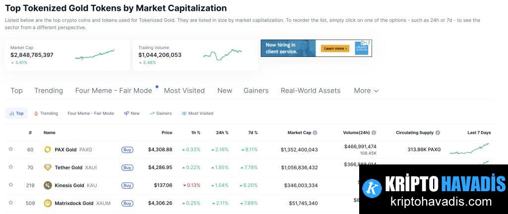 Altın Destekli Kripto Tokenleri Nedir?