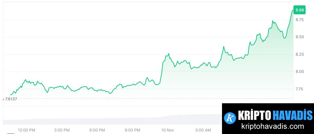 ABD Bütçe Anlaşması Altında Kripto Piyasasında Sürpriz Hareketler