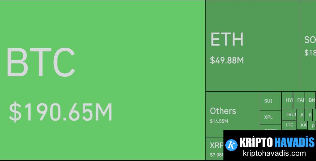 ABD-İşlem Gören Spot Bitcoin ETF’lerinde Perşembe Net Çıkışları ve Piyasa Daralması Analizi