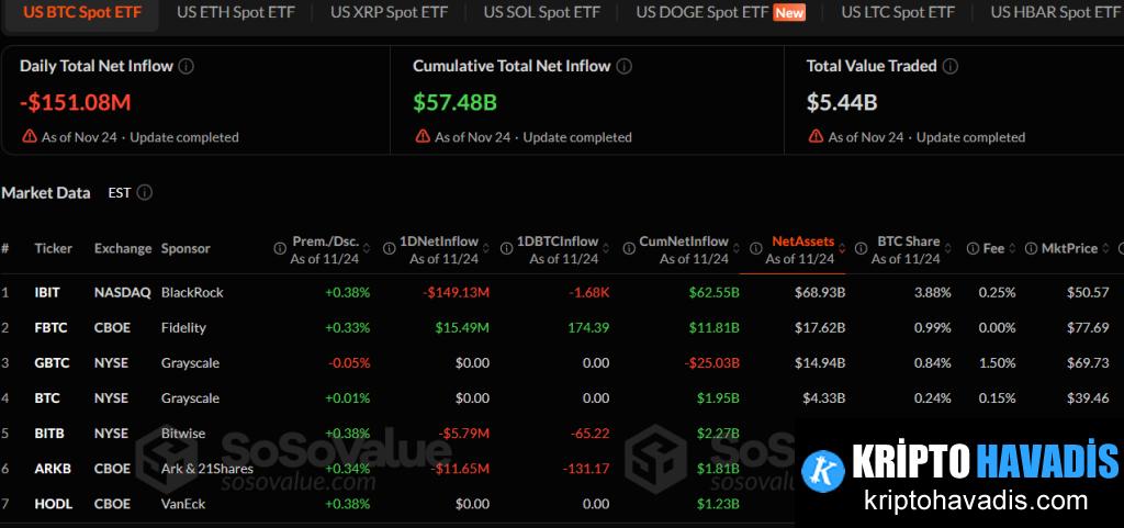 Altcoin ETF Akışlarında Yeni Bir Dönem: Sermaye Akışları ve Fiyat Hedefleri