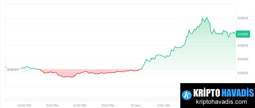 Altcoin Sezonunda Seçici Güç: Decred, SKY ve Story İçin Yeni Dinamikler