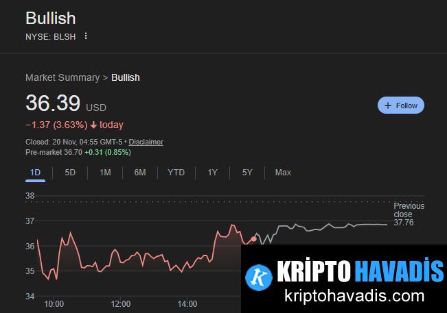 Ark Invest’in Kripto Alımları: Dalgalanırken Pozisyonlarını Genişletiyor