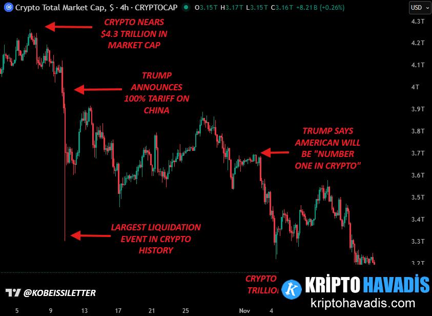Bitcoin İçin 220 Bin Dolar Tahmini ve Piyasa Tartışması: Analistler Ne Diyor