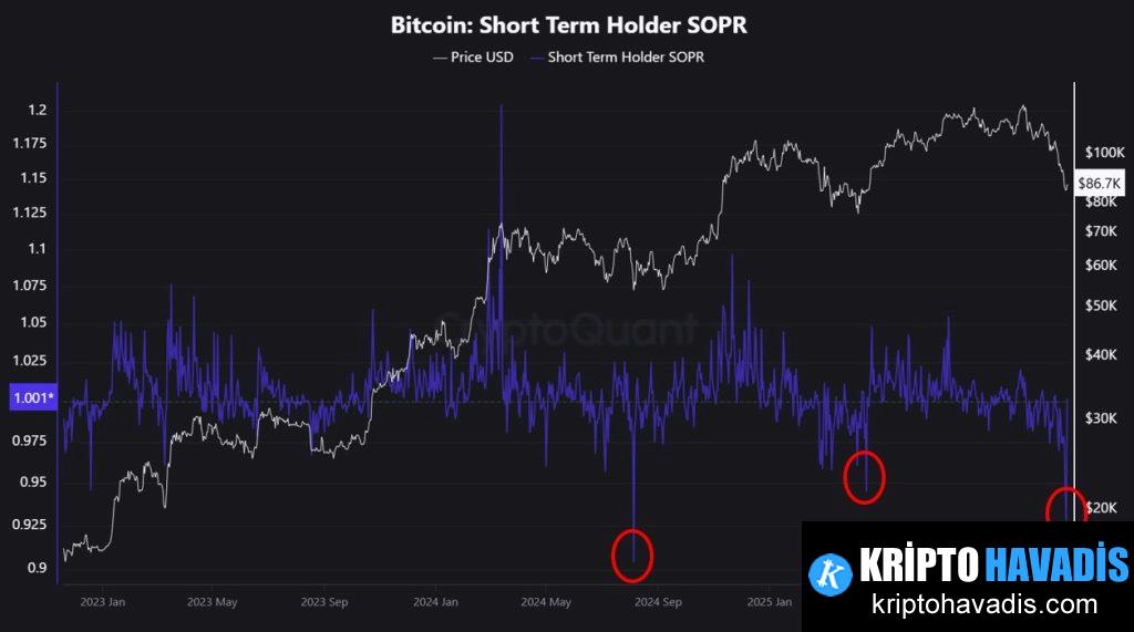 Bitcoin Piyasa Eğilimleri: Kısa Vadeli Duyarlardan Uzun Vadeli Perspektiflere Yeni Bir Şifre