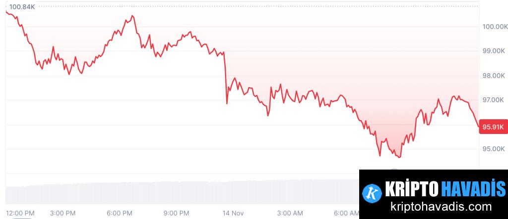 Bitcoin Piyasasında Dalgalar: Akışlar, Basit Temel Göstergeler ve Yeni Denge Arayışları