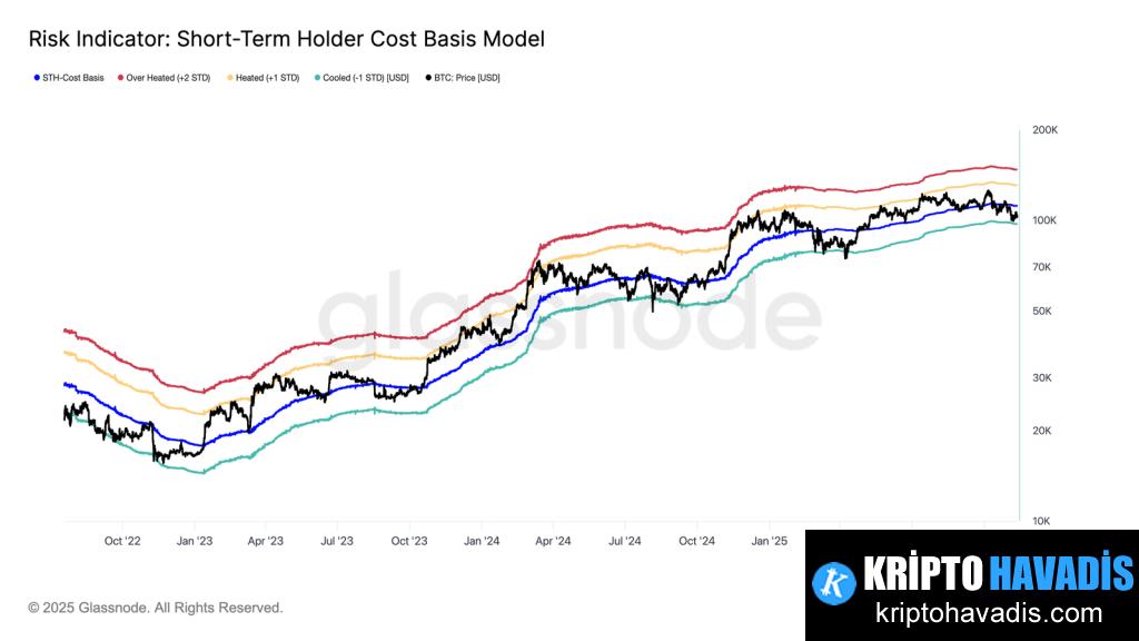 Bitcoin Piyasasında Karlı Bir Birikim: Kripto Piyasasında Kısıtlı Hareketlilik ve Net Dirençler