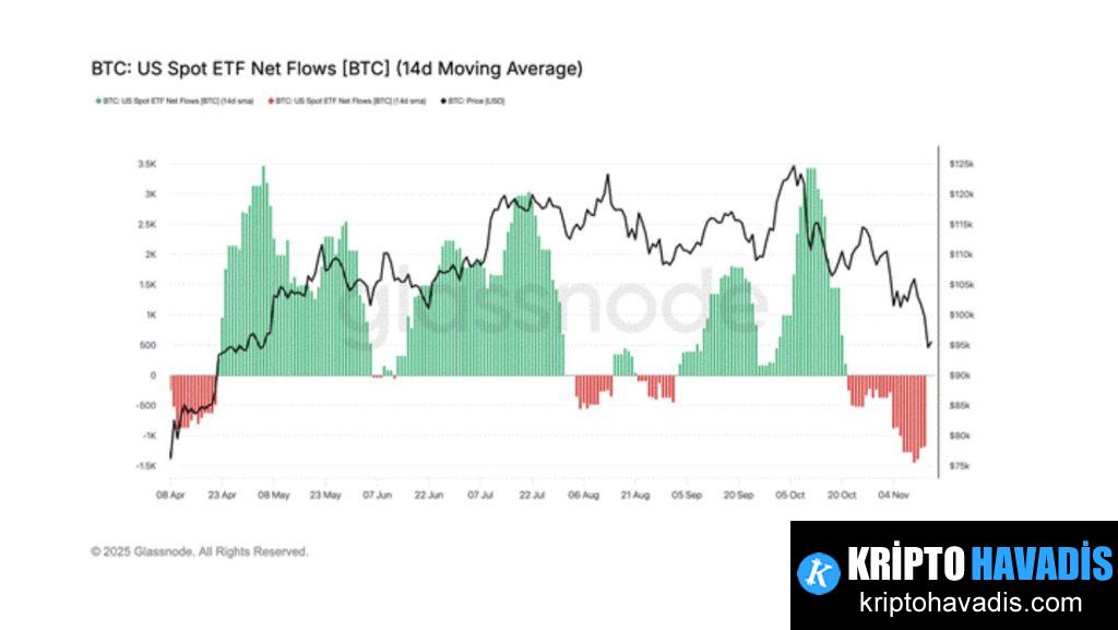 Bitcoin Piyasasında Likidite ve Politika: Hayes'in Analizi Türkçe Yorumu