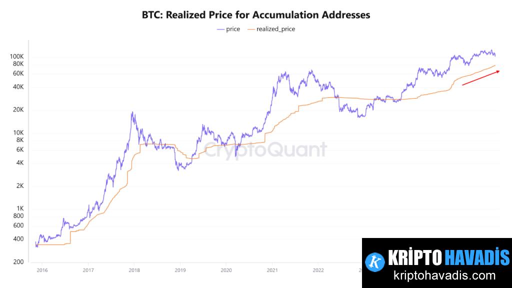 BTC'de Kâr Sağlama Amaçlı Balinalın Transferleri: Sessiz Dağıtım mı, Yoksa Onsuz Düşüş mü?