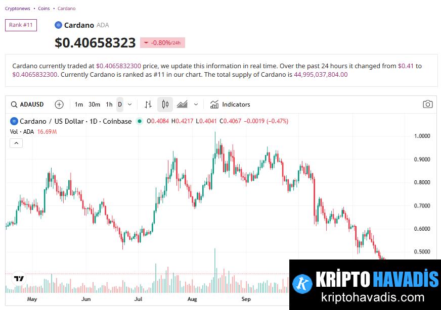 Cardano Ağına Yönelik Bölünme Olayının Ardındaki Ayrıntılar ve Dağılım Sonrası Güncellemeler