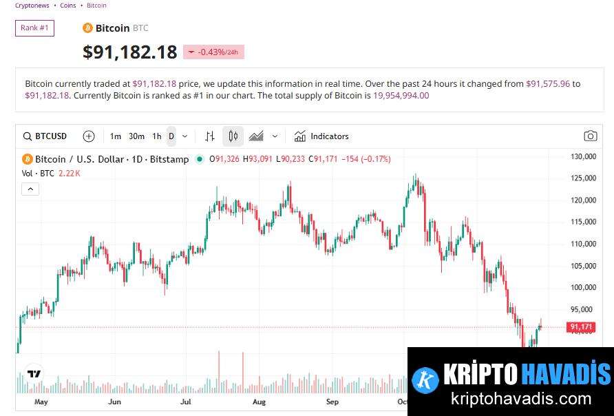 Azalan likidite ve teknik durdurmalar üzerinde konuşmalar