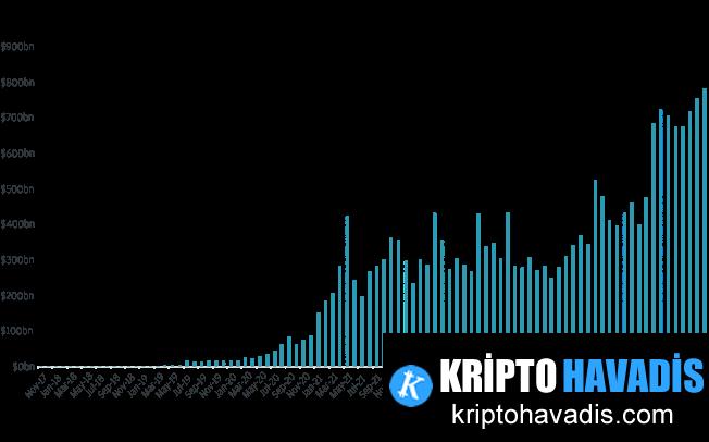 3.75% Oranı Geleneksel Bankalarla Yarışıyor