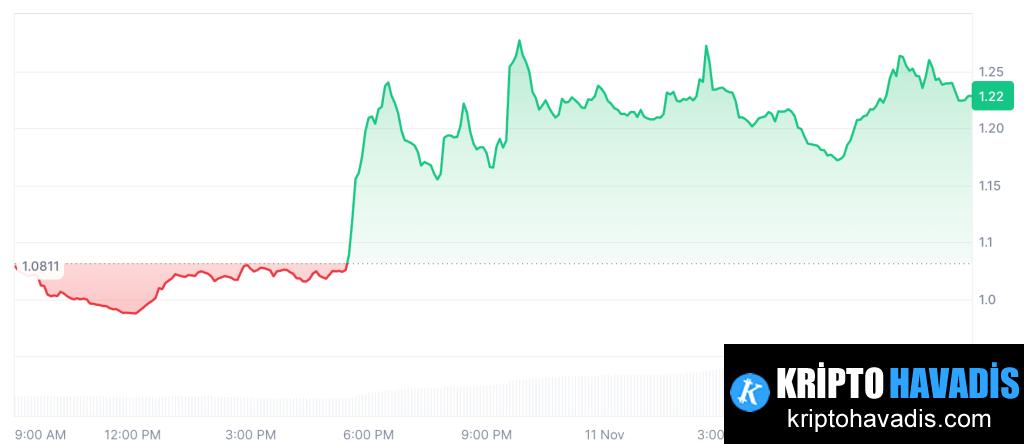 Uniswap Yönetişim Realignmanı ile Güçleniyor
