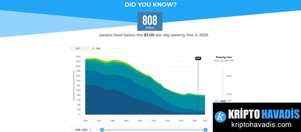 DeFi ve Yoksulluk Üzerine Yeniden Şekillenen Finansal Adımlar: Global Perspektiften Türkiye’ye Uzanan Etkiler