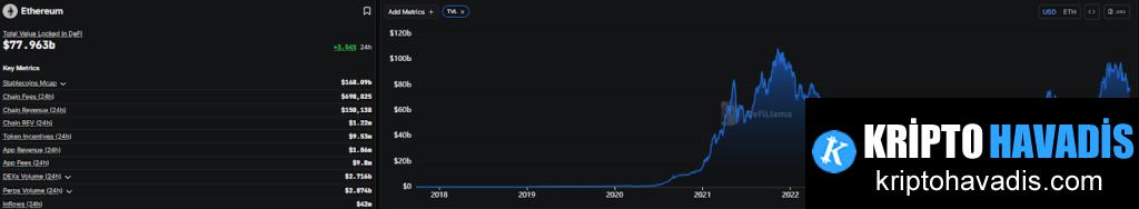 Buterin’in 'Güvenilir Manifesto' ile Geri Dönüş