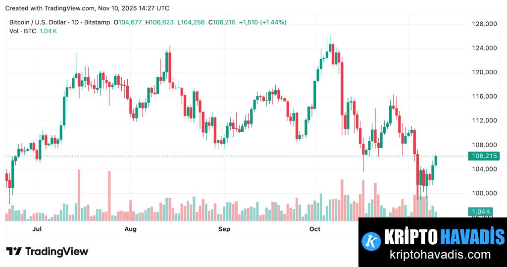 Dinamik Piyasalar: Açık Kalan Hükümet ve Dijital Varlıklar Üzerindeki Etkiler