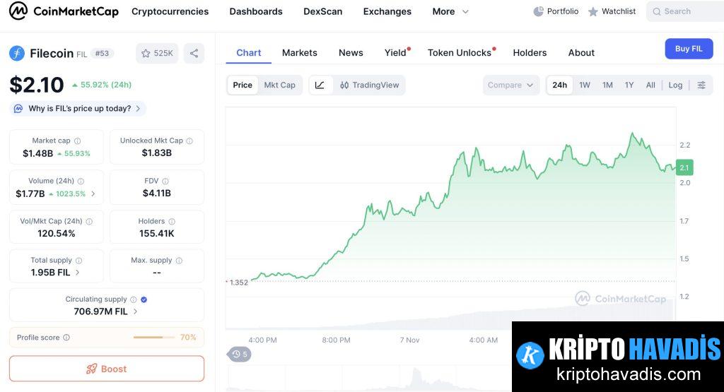 Filecoin'in Yükselişi: AI, DePIN ve Güncel Gelişmelerle Dengesiz Momentum