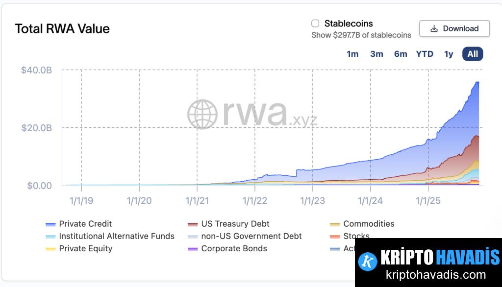 Gerçek Dünya Değeri Ağın Ardında: RWAs ile Zincir Üzerinde Büyük Ölçekli Varlıklar