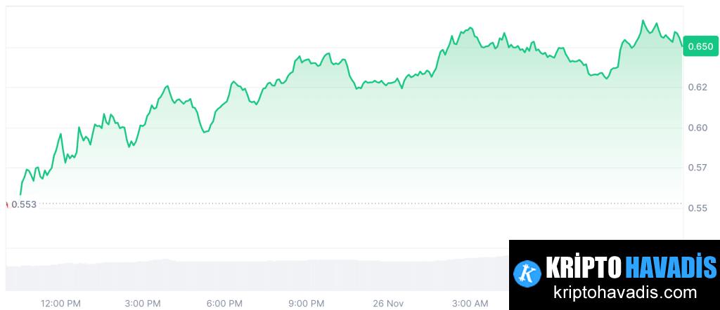Güvenli Koşullarda Kripto Piyasasında Dikkat Çeken Hareketler ve Altcoinler