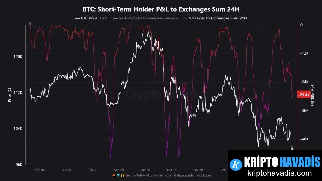 Uzun Vadeli Tutucularda Kâr-Gerileme ve Dağılım Desenleri