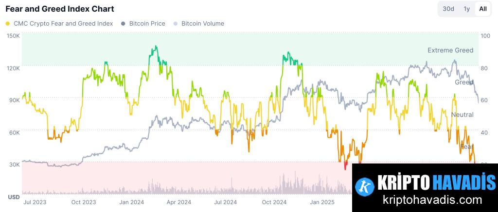 Korkunun Ethereum ve BNB’ye Kadar Uzanan Eş Zamanlı Düşüş Analizi