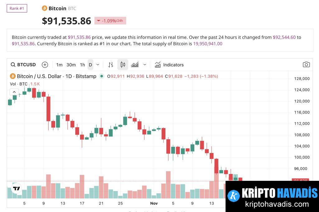 Teknik Zemin Bitcoin İçin Baskı Yaratıyor