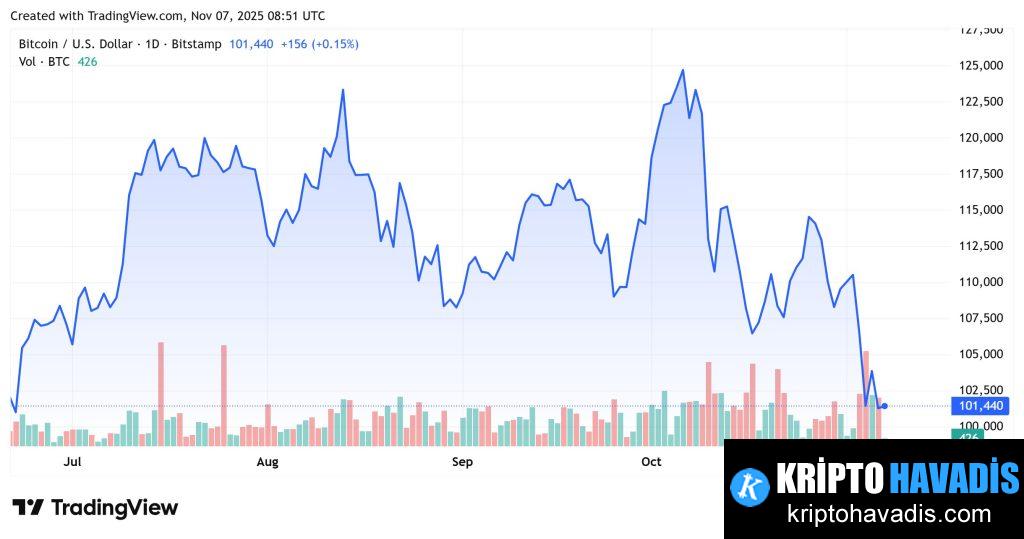 Asya Piyasaları ve Yatırımcı Risk Algısı