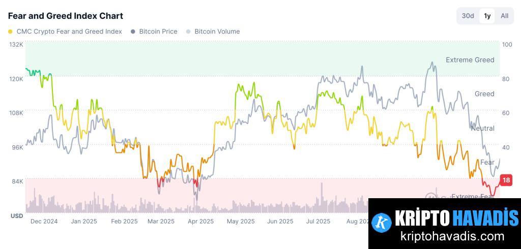 Kaspa: Yüksek Verimlilik Hikayesi İlgi Akışını Besliyor