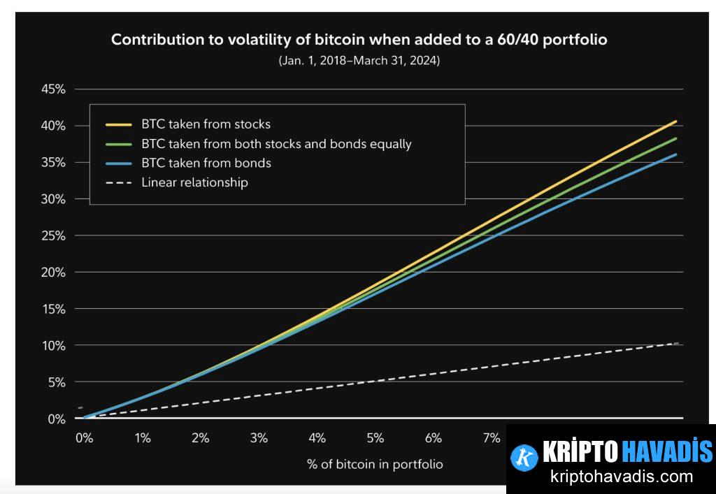 Vergi Avantajları ve Düşük Fiyatların Etkisi