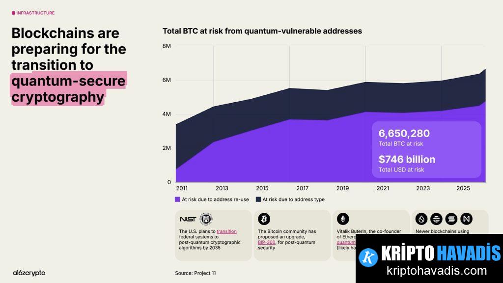 Kuantum Dönemi İçin Bitcoin: Uzun Vadeli Güvence ve Güncelleme Stratejileri