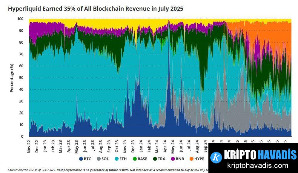 Vitalik’in Çözümü: “DeFi, Ethereum’nun Google Arama'sı Olarak”