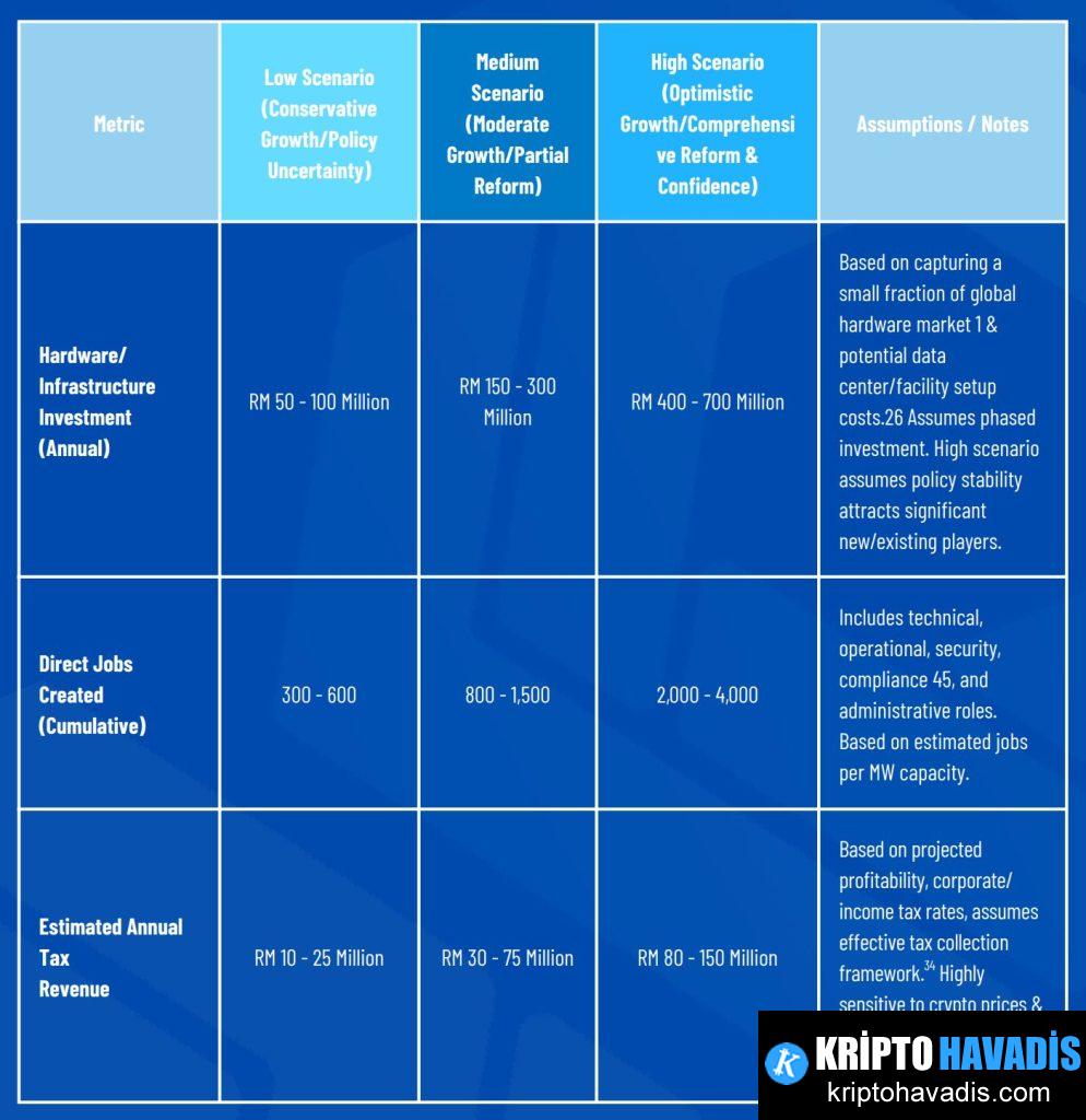 Malezya, Kripto Madenciliği Elektrik Hırsızlığından 1.1 Milyar Dolar Kaybetti