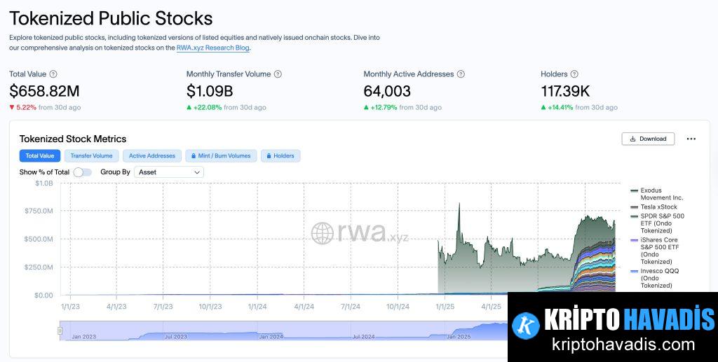  Nasdaq Tokenize Edilen Hisse Senetleriyle Yeni Nesil Menkul Kıymetler İçin Yol Haritası