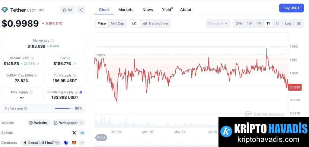 Parfin ve Tether İşbirliğiyle LATAM’da Dijital Varlık Ekosisteminin Yeni Yolu