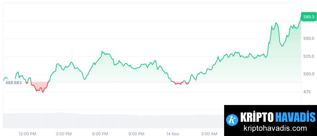 Zcash’in Mahremiyete Yönelik Olası Yeniden Canlanması