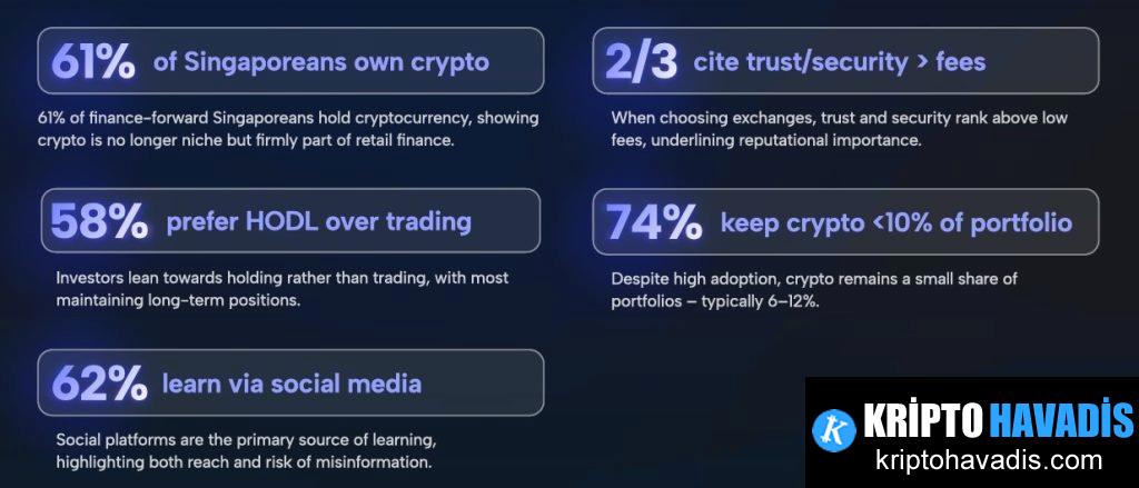 Singapur’un Kripto Piyasasında Olgunlaşan Yatırımcı Profili ve Regülasyonun Rolü