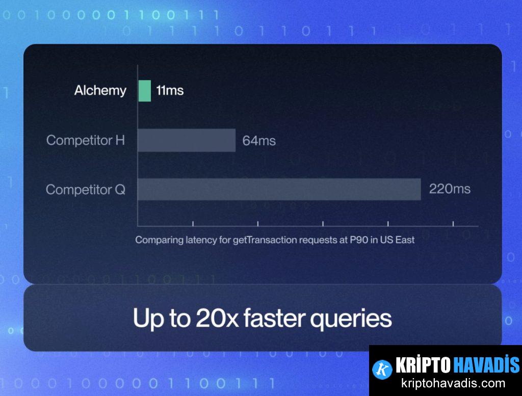 Restructuring for Scalability and Speed