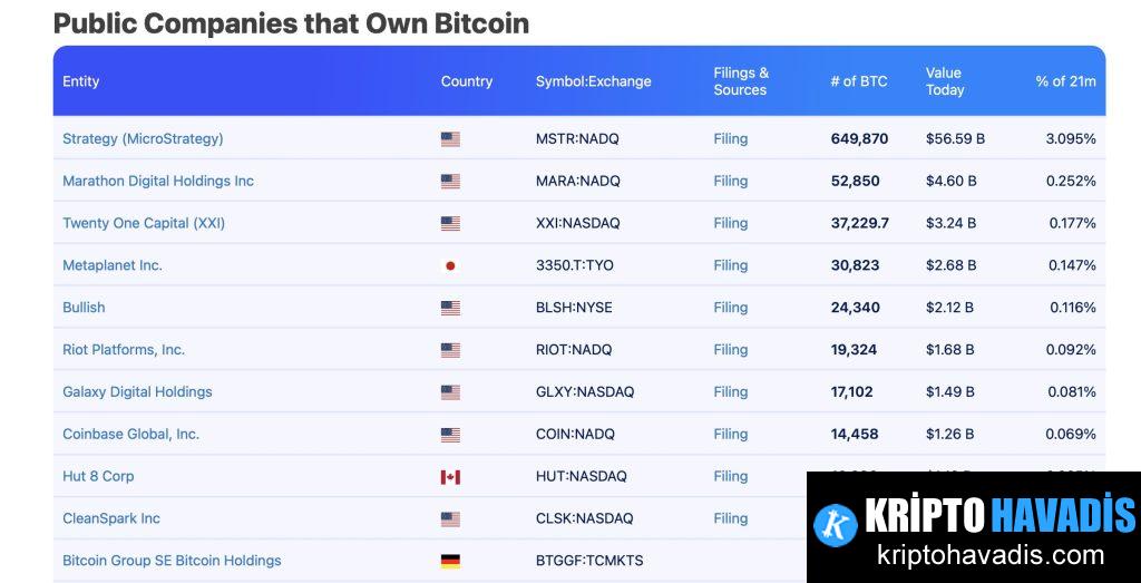 Strategy Inc.'nin Bitcoin Odaklı Sermaye Toplama Raporu: 2025 Yılı Baştan Sonuna Değerlendirme