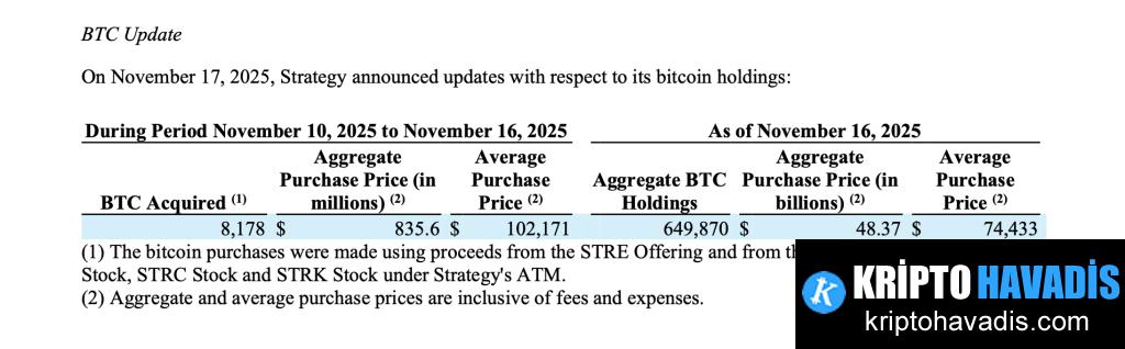 Kurumsal Finansman ve Satışlar: Bitcoin Alımları İçin Elde Edilen Sermaye