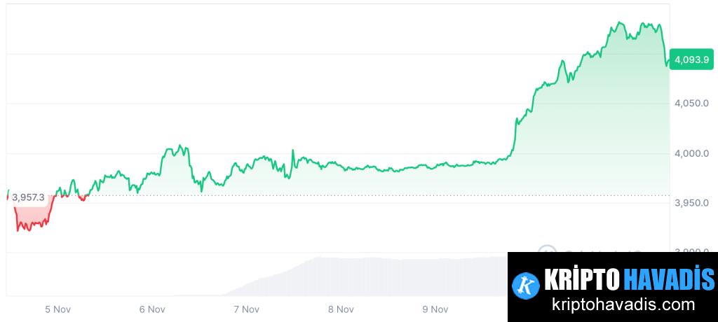 Altın Rezervleri, Stabilcoin’ler ve Piyasa Etkileri