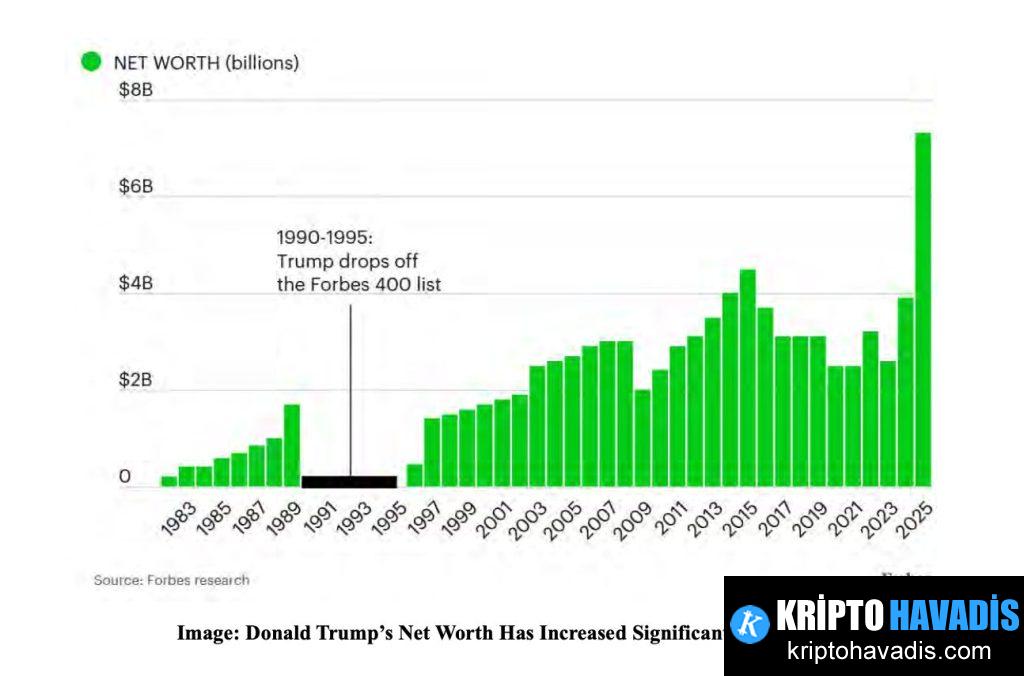 Trump Ailesinin Kripto Hamlesi: Yeni Bir Yolsuzluk İddiaları Analizi