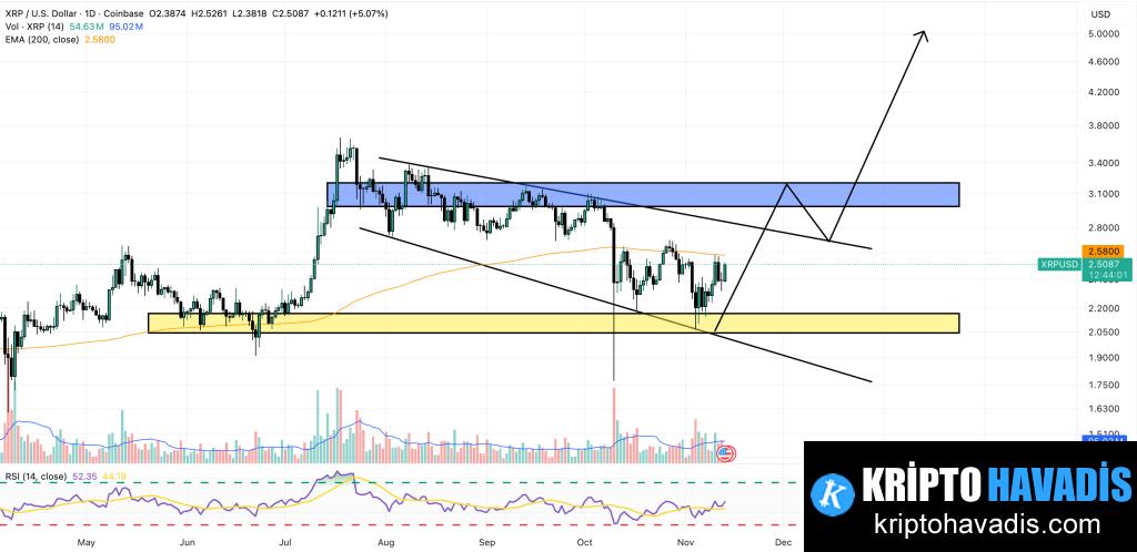 XRP Fiyat Tahmini: Kurumsal Benimsemenin Artmasıyla Hedef 5 Dolar