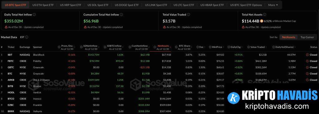 ABD Spot Bitcoin ETF’lerinde Haftalık Dönüş: Enflasyonist Akışlar ve Piyasa Dengesi