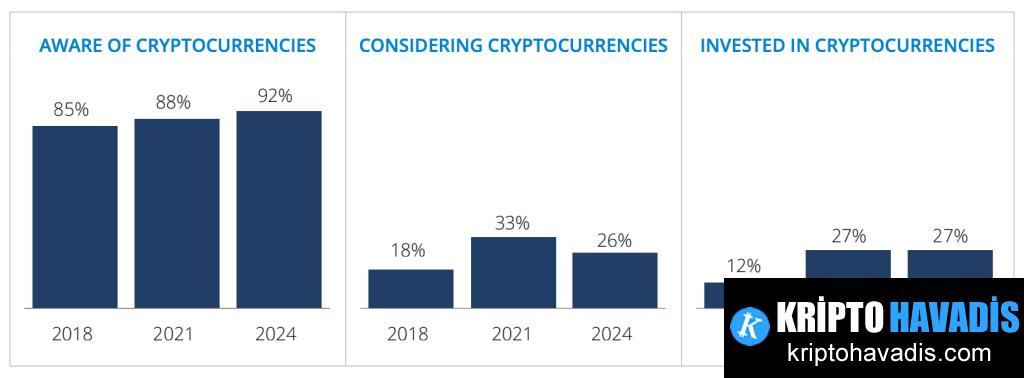 Demografi Genelinde Risk İsteği Azalıyor