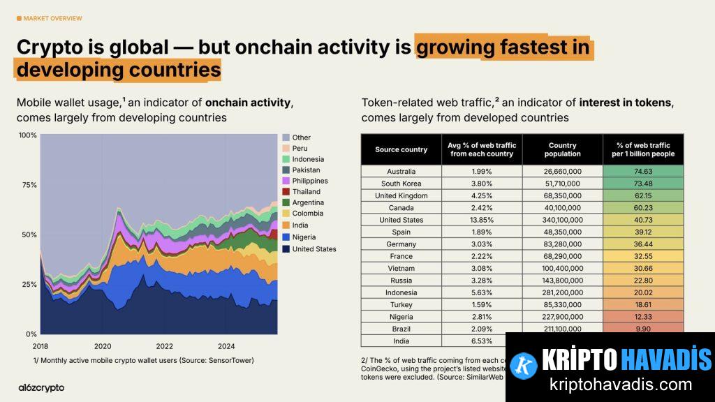 Avustralya Kripto Sektörü, ABC Haberi Hakkında Resmi Şikayette Bulundu ve Düzenleyici Yol Haritasını Tartışıyor