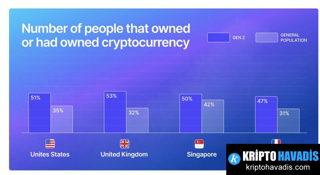 Çocuklara Kripto Öğretimi: Yararlı mı, Endişe mi?