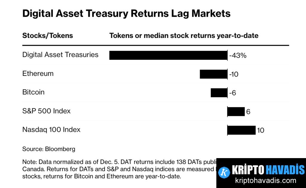 Structural Problems and Debt Loads