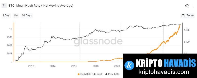 Bitcoin ve Strateji: HSBC ve Kurumsal Denge Stratejileriyle Şekillenen Kısa Vadeli Yönler