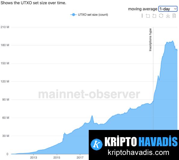 Bitcoin’de UTXO Temizliği Tartışması: Sansür Mücadelesi mi, Teknolojik Gereklilik mi?