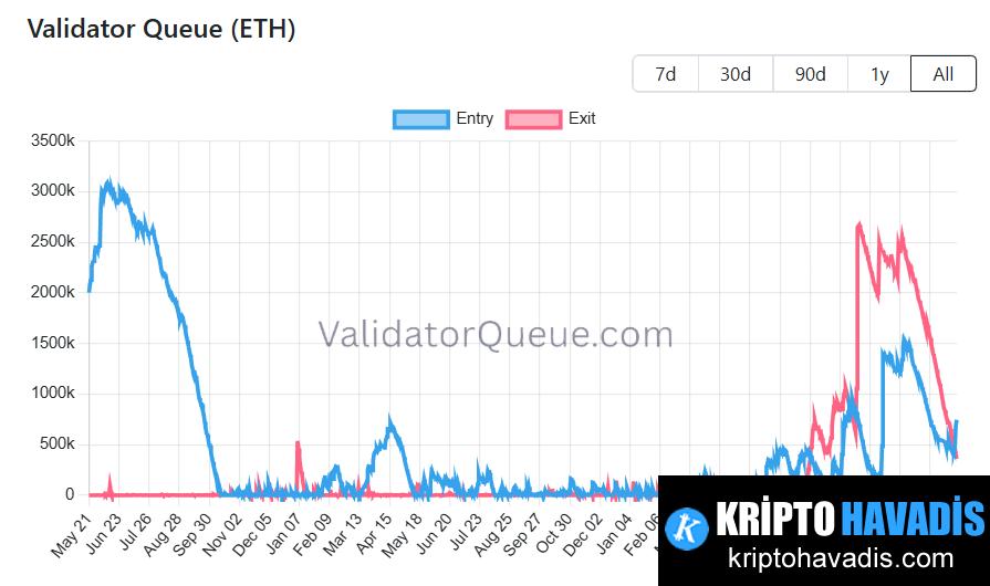 BitMine ve Ethereum Staking: Piyasa Akışını Şekillendiren Büyük Düzenlemeler