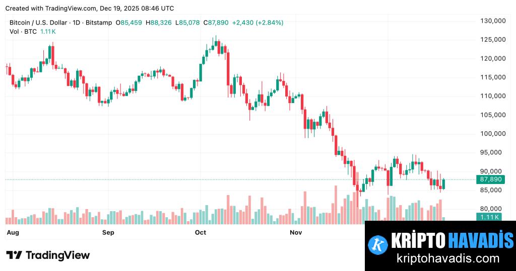 BOJ Kararının Kripto Piyasalarına Yansıması: Faiz Artışı ve Piyasa Volatilitesi
